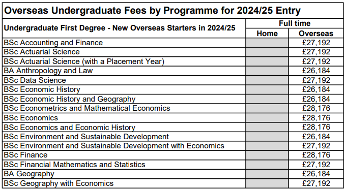 2025英本留学一年的花费预算