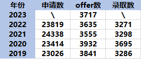 从剑桥大学申录情况，中学生如何选国际学校？