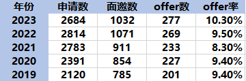 从剑桥大学申录情况，中学生如何选国际学校？