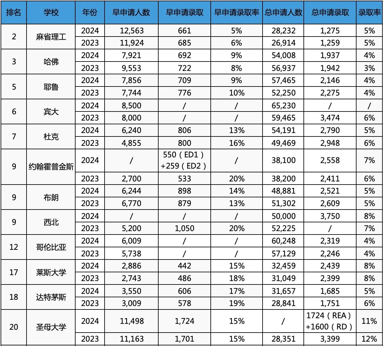 英美澳三大热门留学国家应该如何选？