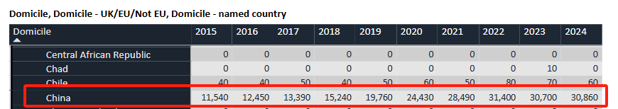 英美澳三大热门留学国家应该如何选？