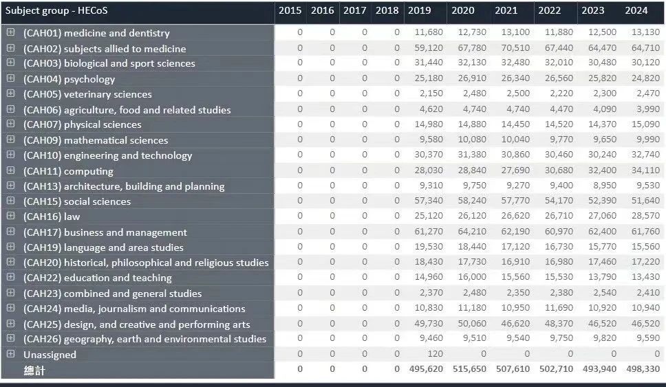 英国高人气本科专业及院校精选！选校必备！