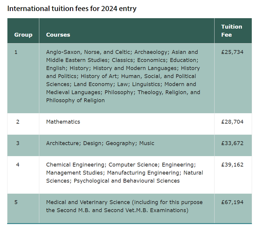 英国前10院校留学费用：学费及生活费明细！