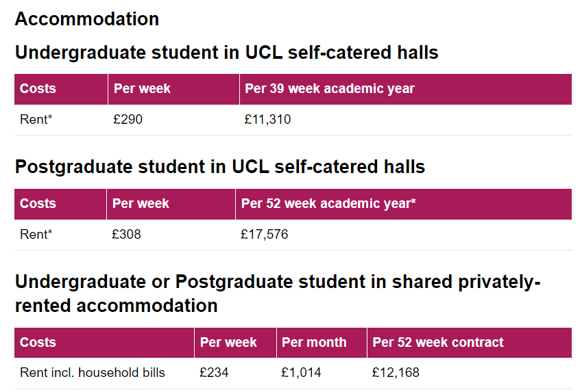 英国前10院校留学费用：学费及生活费明细！