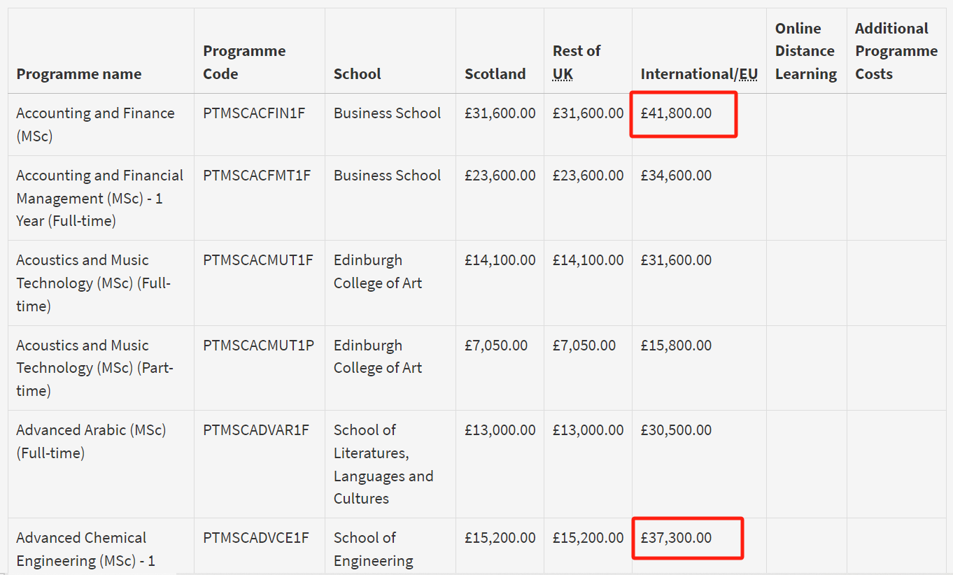 英国前10院校留学费用：学费及生活费明细！