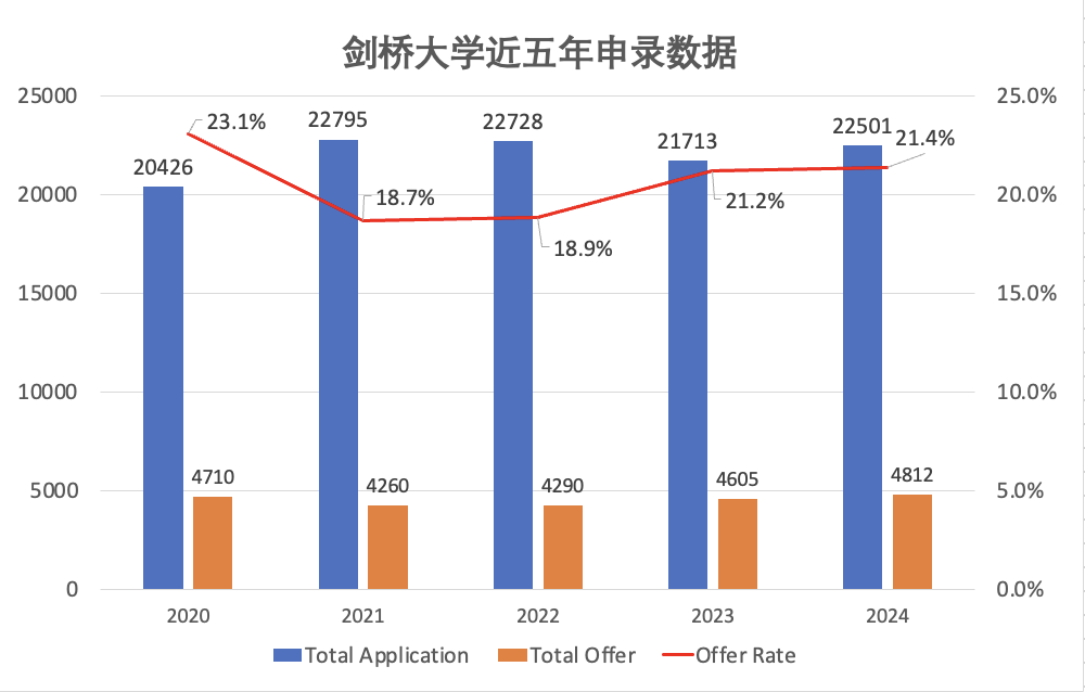 英国本科放榜在即！如何成功突破G5高校门槛？