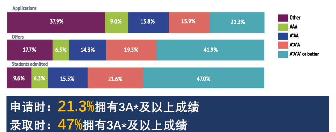 英国本科放榜在即！如何成功突破G5高校门槛？