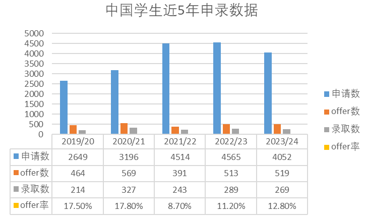 英国本科放榜在即！如何成功突破G5高校门槛？