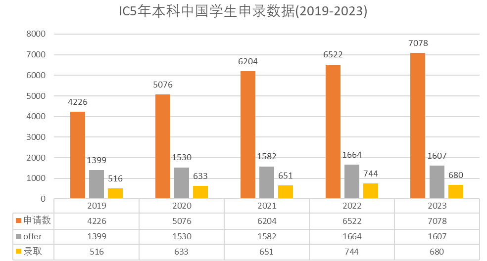 英国本科放榜在即！如何成功突破G5高校门槛？