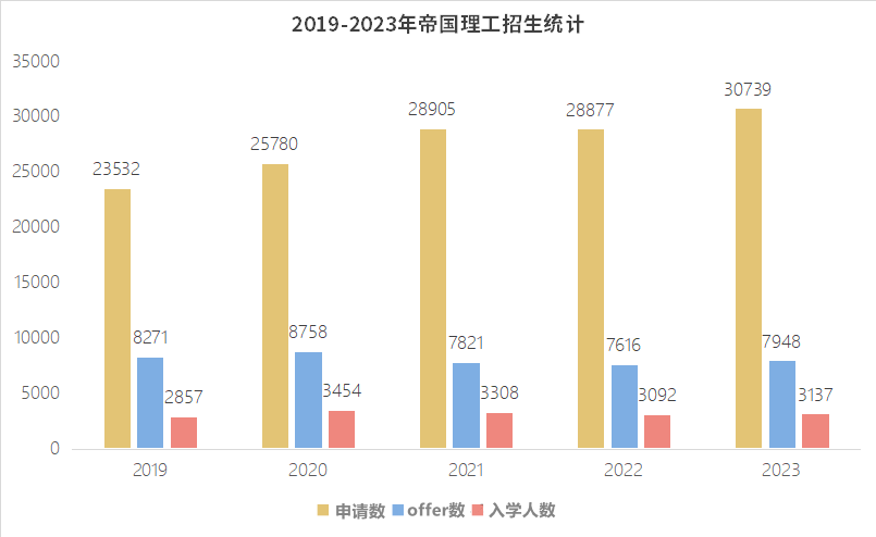 英国本科放榜在即！如何成功突破G5高校门槛？