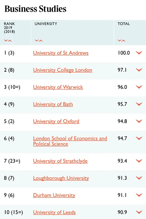 泰晤士报2021最佳英国大学排名出炉！前十院校排位大洗牌？