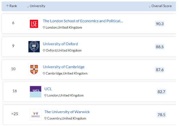 【专业指南】英国留学热门专业“经济学”，到底有什么吸引力？