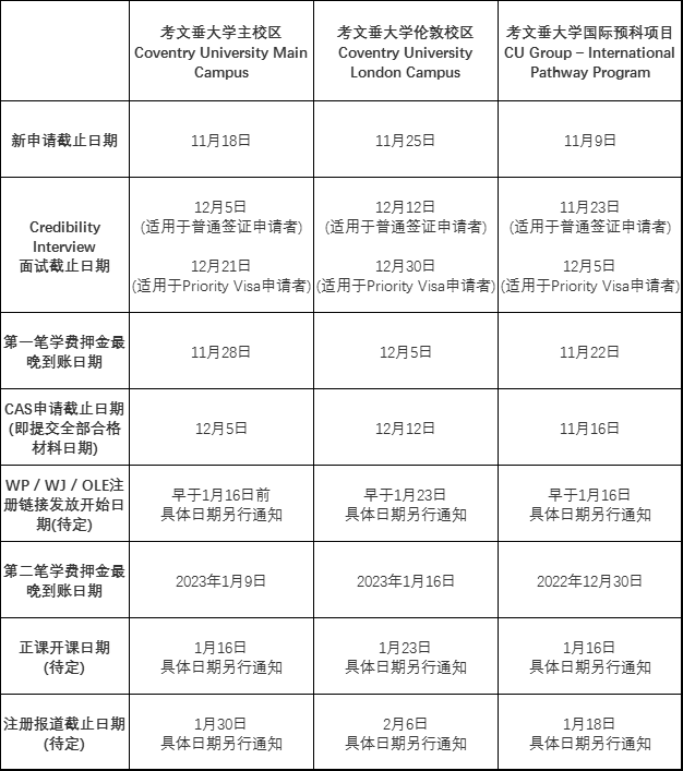 【重要】英国考文垂大学2023年1月申请日期提醒