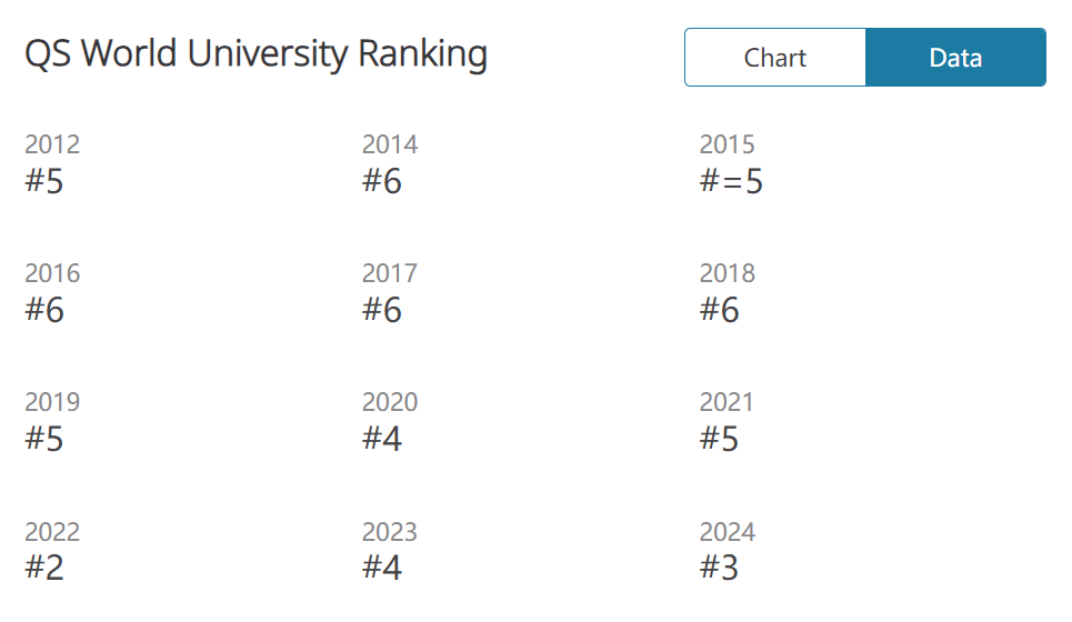 【选校】过去12年中，哪些英国大学最保值？