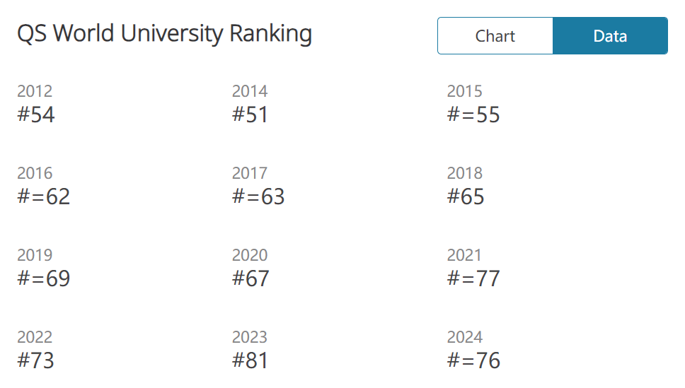 【选校】过去12年中，哪些英国大学最保值？