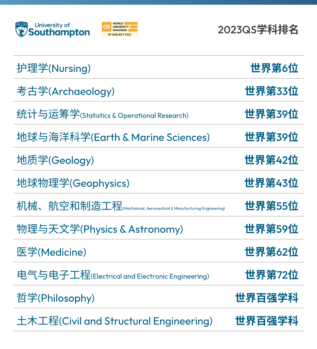 【选校】实力不俗、排名亮眼_英国南安普顿大学