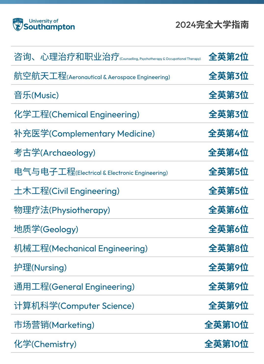 【选校】实力不俗、排名亮眼_英国南安普顿大学