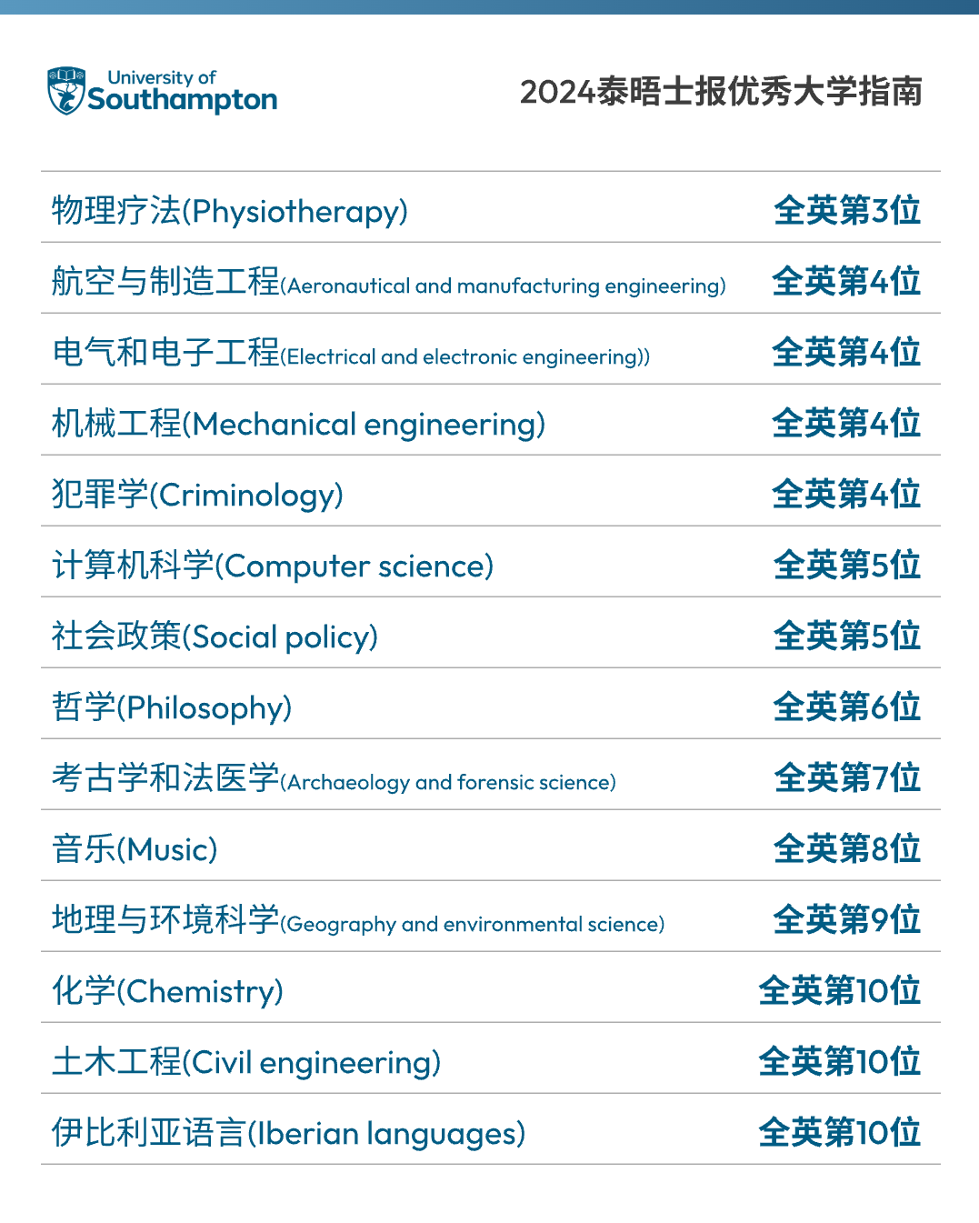 【选校】实力不俗、排名亮眼_英国南安普顿大学