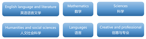 英国G5院校GCSE要求有哪些？GCSE常见问题解答来啦