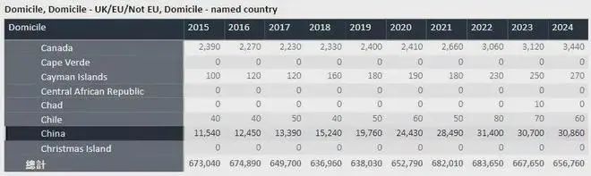 UCAS英国大学申请数据：揭秘前景广阔的专业！