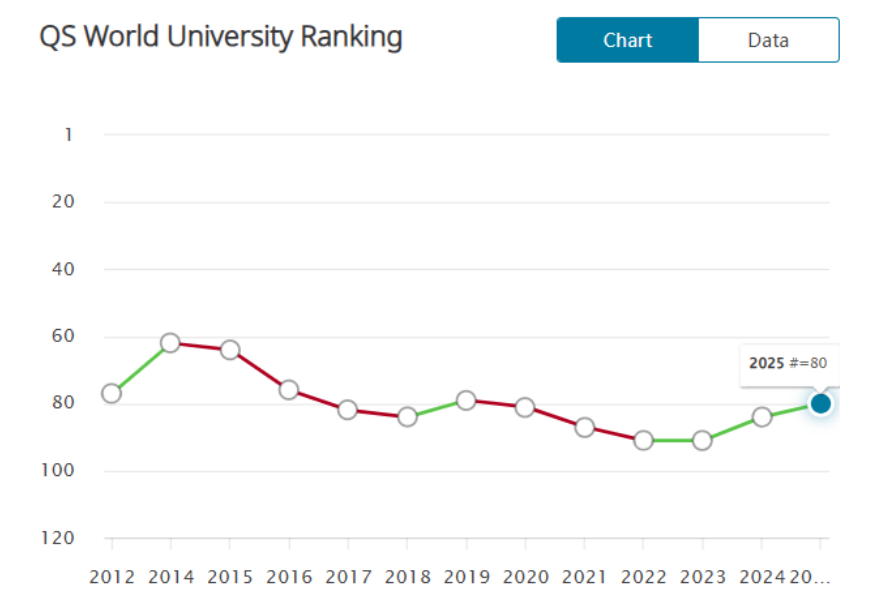 从QS和THE榜单，看哪些英国大学更保值！