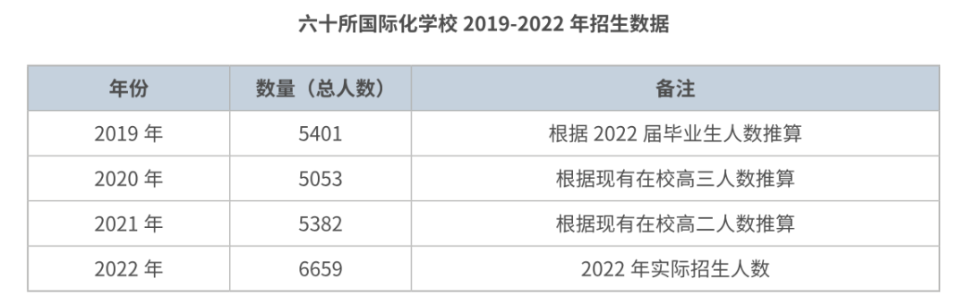 打破壁垒！揭秘多元化学历晋升路径！