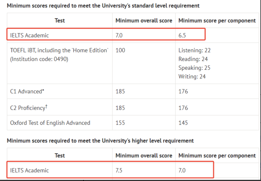 从四大排行榜，看那些均入围前100的英国大学！