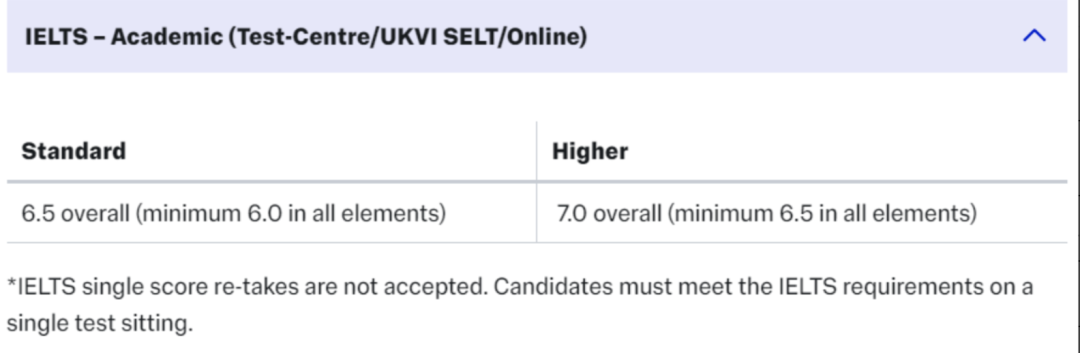 从四大排行榜，看那些均入围前100的英国大学！