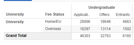 英国宝藏院校精选：中国学生offer率狂涨！