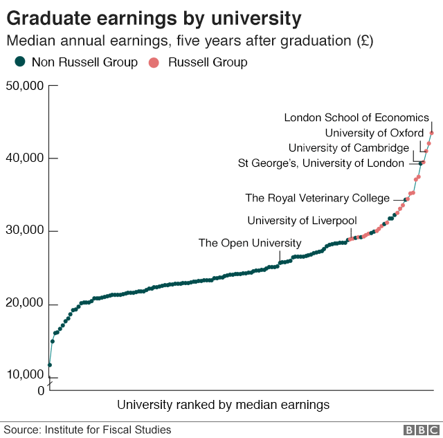 英国24所罗素大学：学校概览与优势专业全介绍