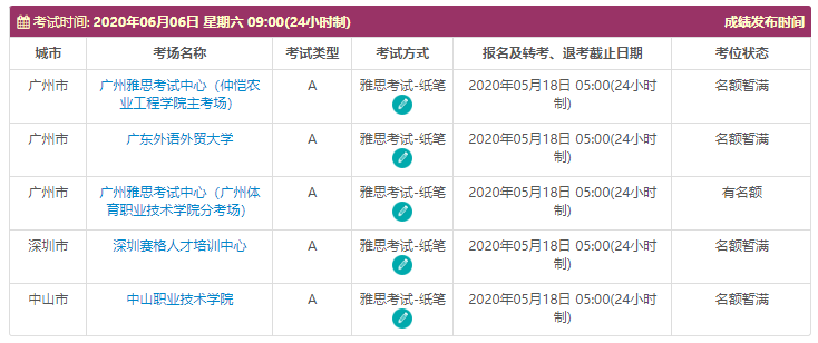 【考试通知】好消息！雅思官方放6月考位！