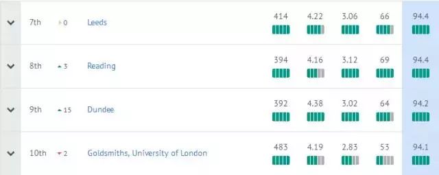 2018CUG英国常申院校及专业榜单
