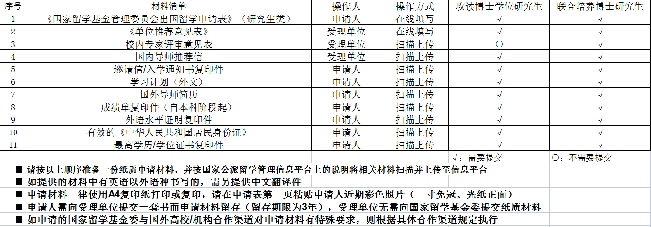 【利好】英国新增10个博士“全额奖学金”，面向中国学生！