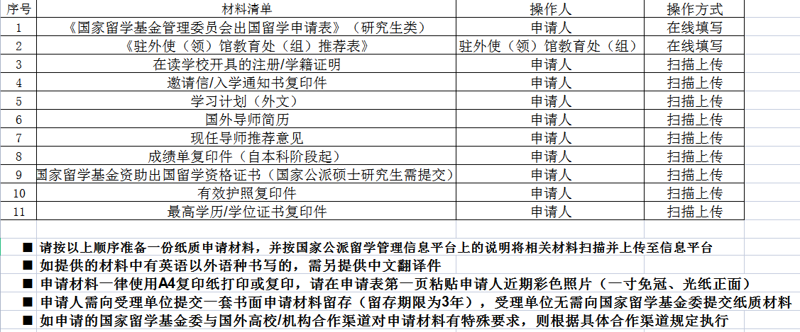 【利好】英国新增10个博士“全额奖学金”，面向中国学生！