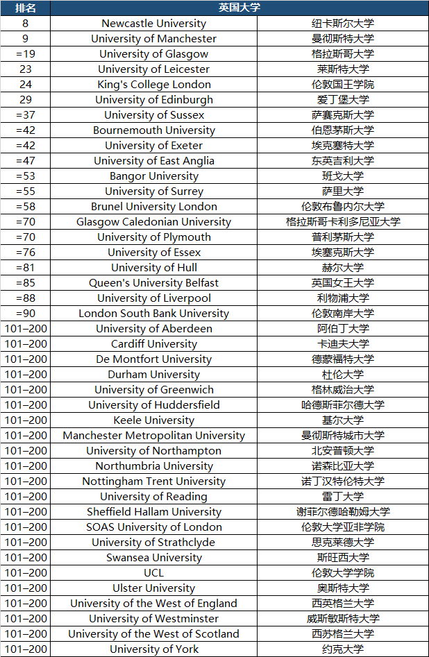 【要闻速览】赴英留学利好：成本降低回报提高