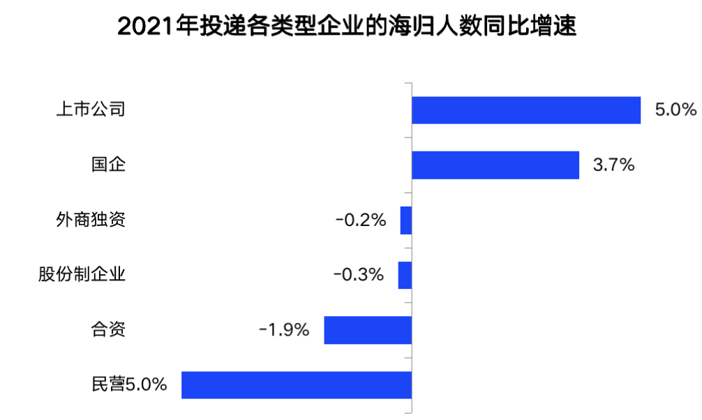 人社部发话：国企大扩招，留学生入职秒拿北京户口！