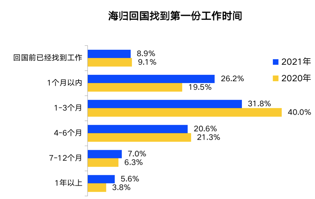 人社部发话：国企大扩招，留学生入职秒拿北京户口！