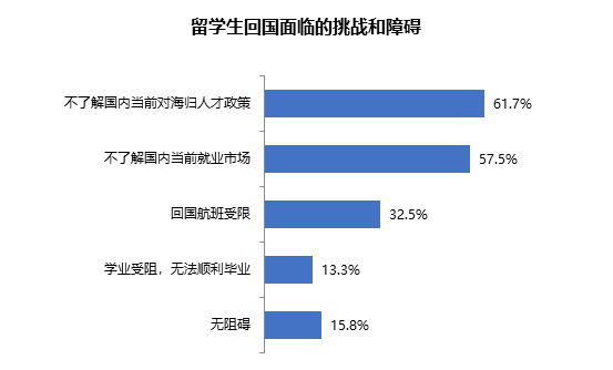 人社部发话：国企大扩招，留学生入职秒拿北京户口！