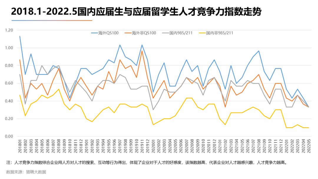 【揭秘】英硕认可度低？一年制硕士到底水不水？