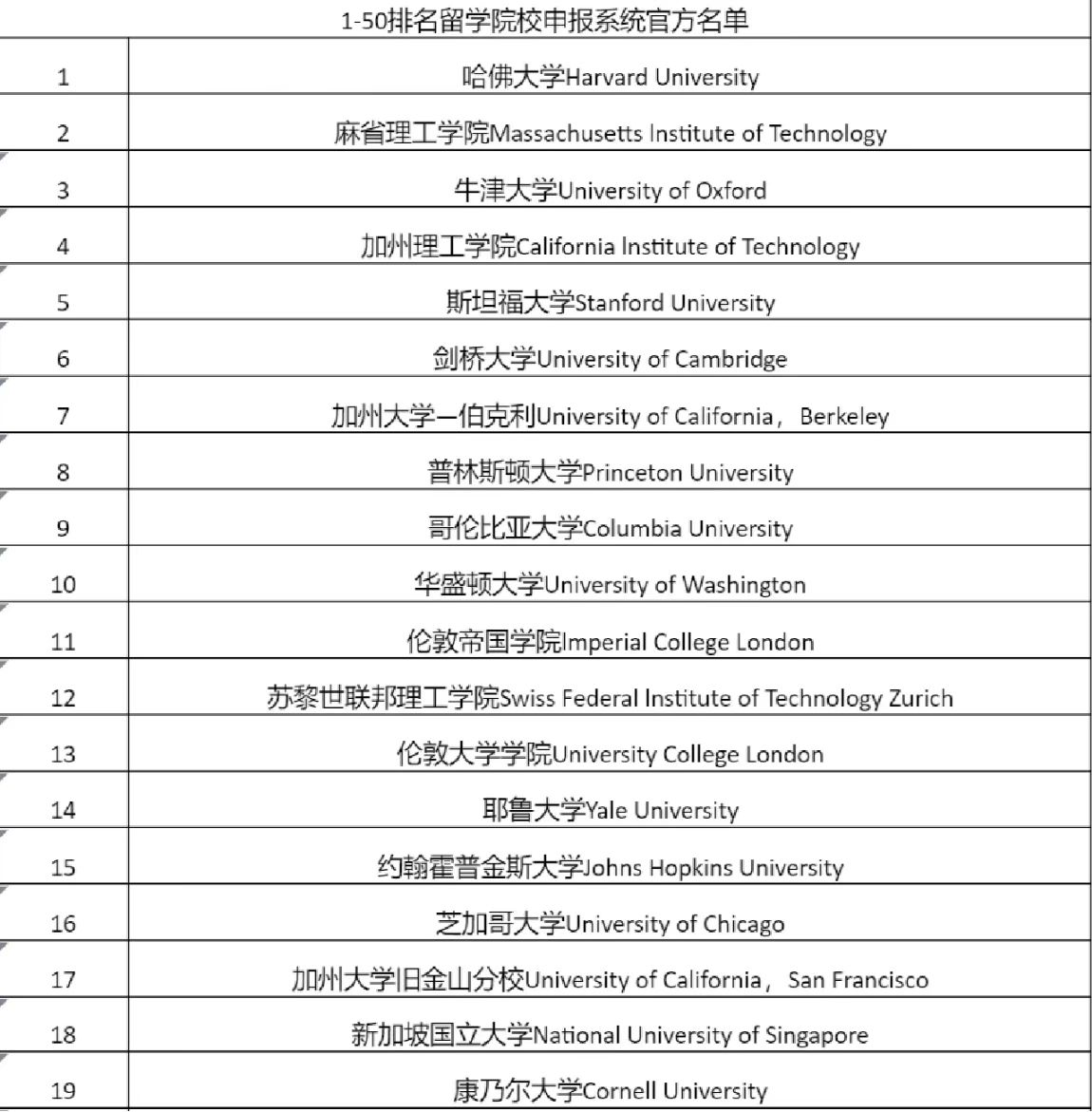 【再度放宽】盘点2023年10座热门城市留学生落户政策！