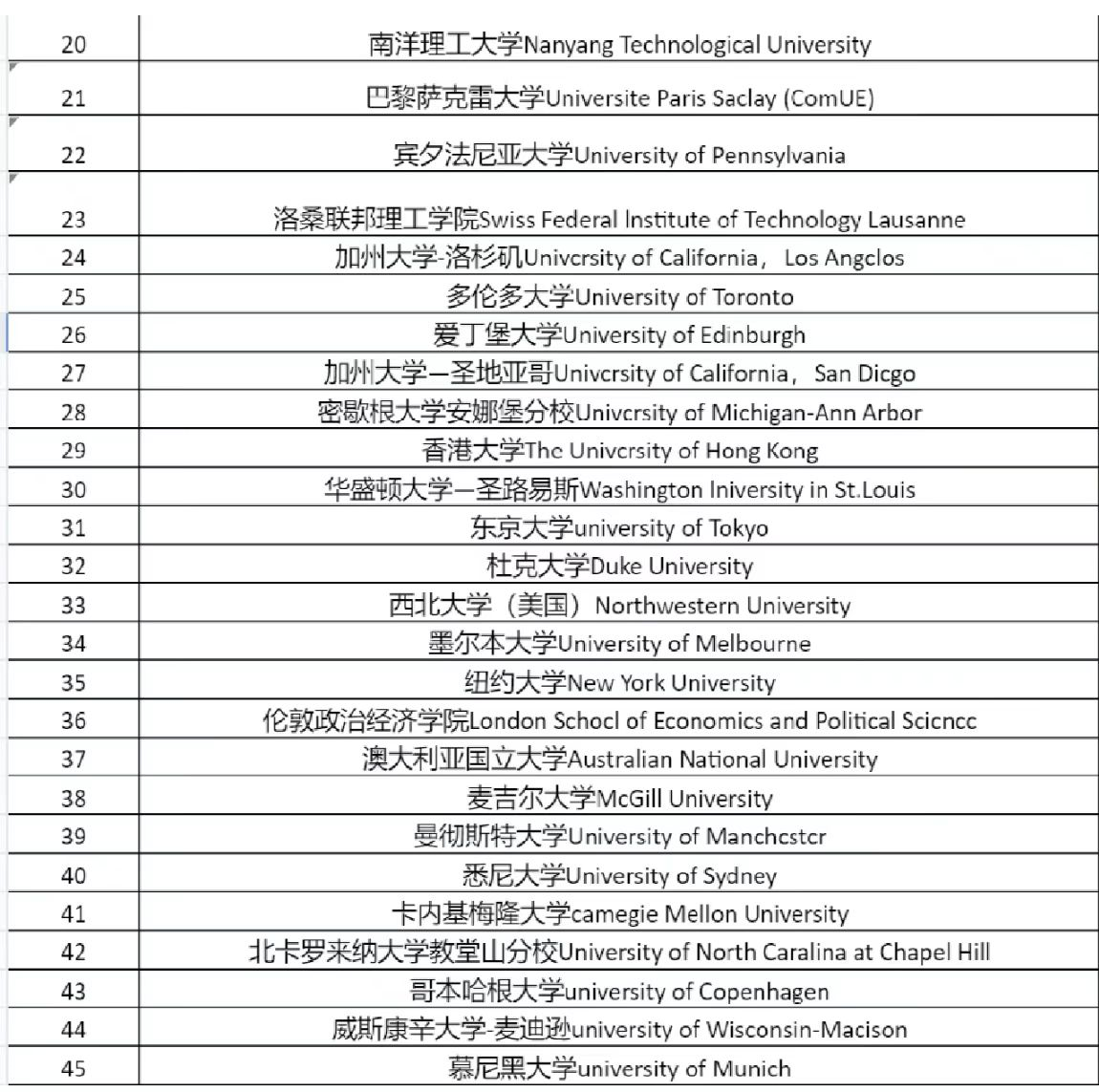 【再度放宽】盘点2023年10座热门城市留学生落户政策！