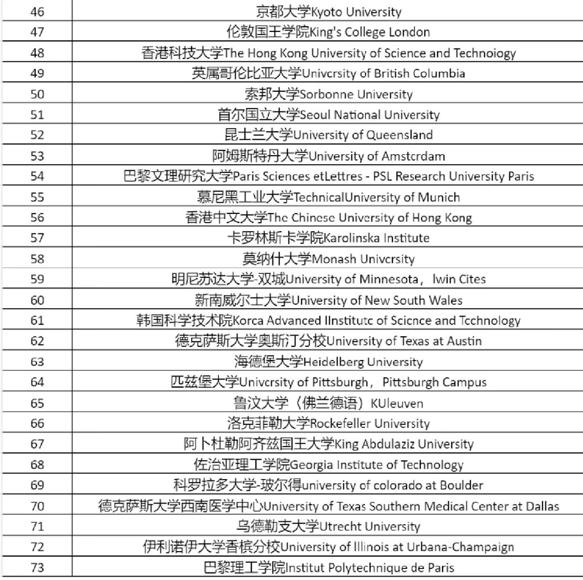 【再度放宽】盘点2023年10座热门城市留学生落户政策！