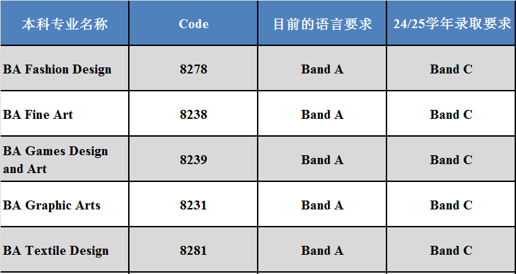 【聚焦】爱丁堡、曼大难度升级，双非不能申KCL了？