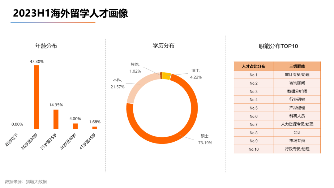 【上篇】2023海外留学人才就业发展报告发布！