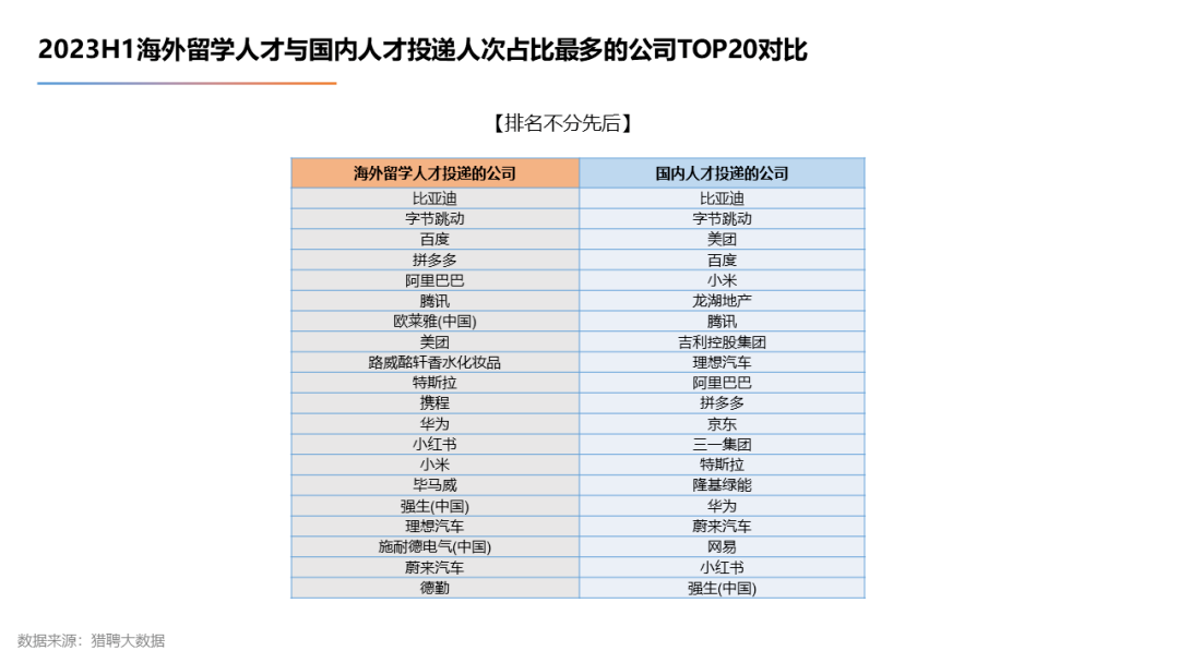 【上篇】2023海外留学人才就业发展报告发布！