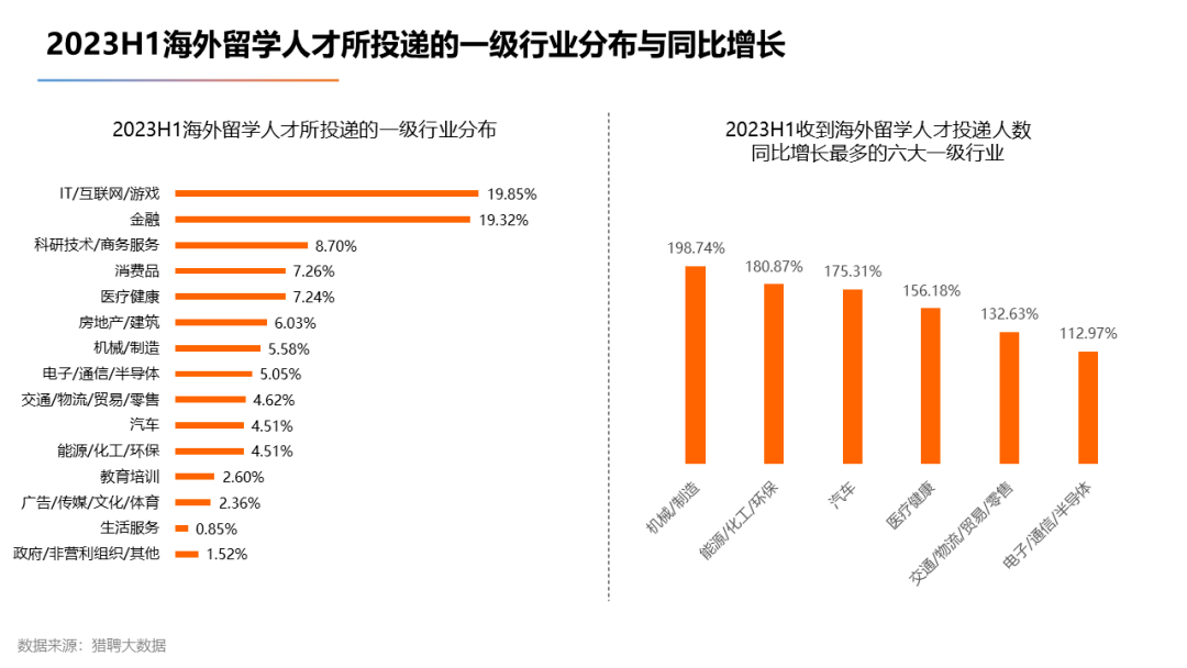 【上篇】2023海外留学人才就业发展报告发布！