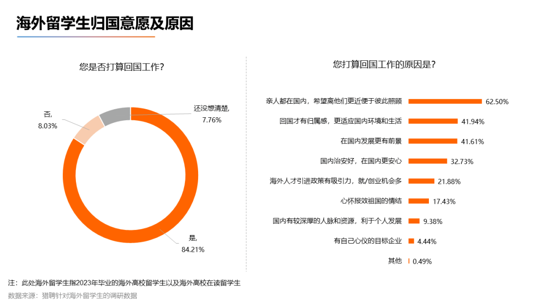 【下篇】2023海外留学人才就业发展报告发布！