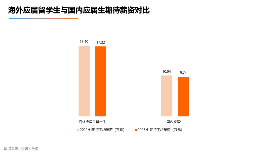 【下篇】2023海外留学人才就业发展报告发布！