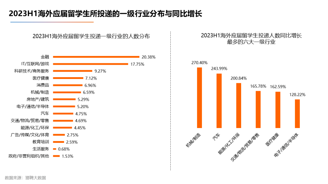 【下篇】2023海外留学人才就业发展报告发布！