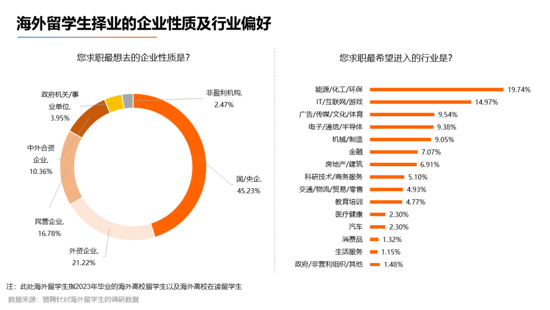 【下篇】2023海外留学人才就业发展报告发布！